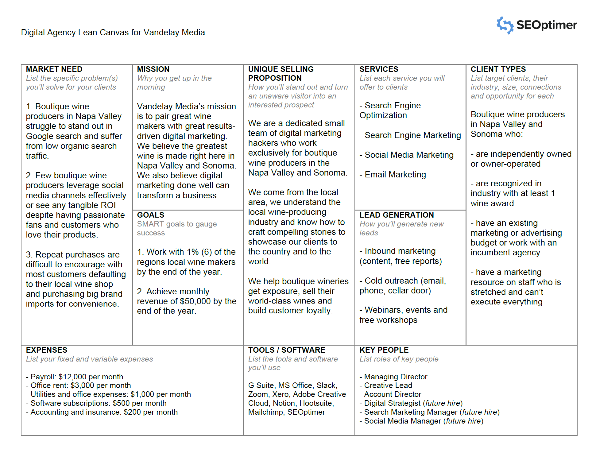 SEOptimer - Digitalagentur Lean Canvas